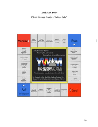   26	
  
APPENDIX TWO
YWAM Strategic Frontiers “Culture Cube”
 
