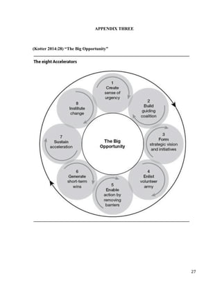   27	
  
APPENDIX THREE
(Kotter 2014:28) “The Big Opportunity”
 