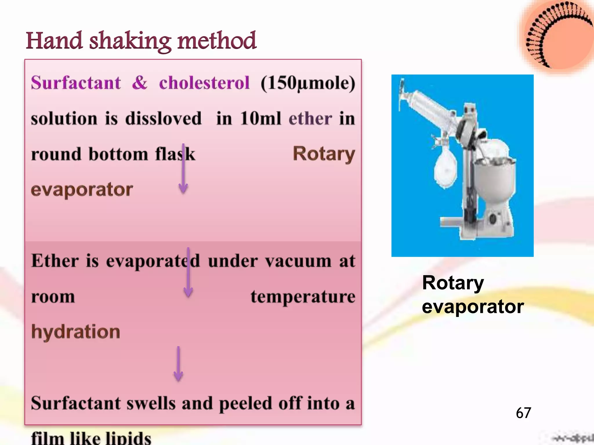 Hand shaking method
Rotary
evaporator
67
 