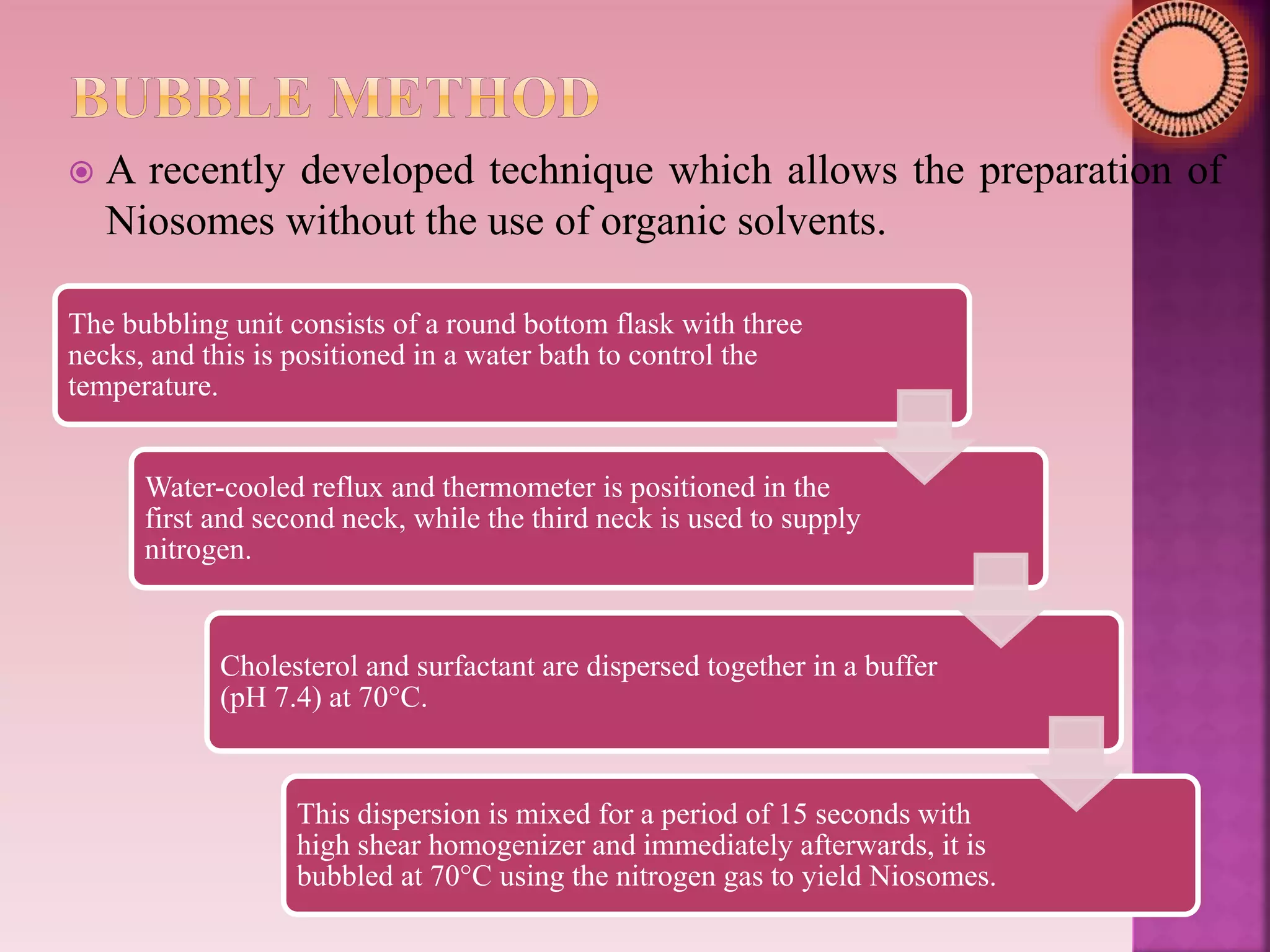  A recently developed technique which allows the preparation of
Niosomes without the use of organic solvents.
The bubbling unit consists of a round bottom flask with three
necks, and this is positioned in a water bath to control the
temperature.
Water-cooled reflux and thermometer is positioned in the
first and second neck, while the third neck is used to supply
nitrogen.
Cholesterol and surfactant are dispersed together in a buffer
(pH 7.4) at 70°C.
This dispersion is mixed for a period of 15 seconds with
high shear homogenizer and immediately afterwards, it is
bubbled at 70°C using the nitrogen gas to yield Niosomes.
 