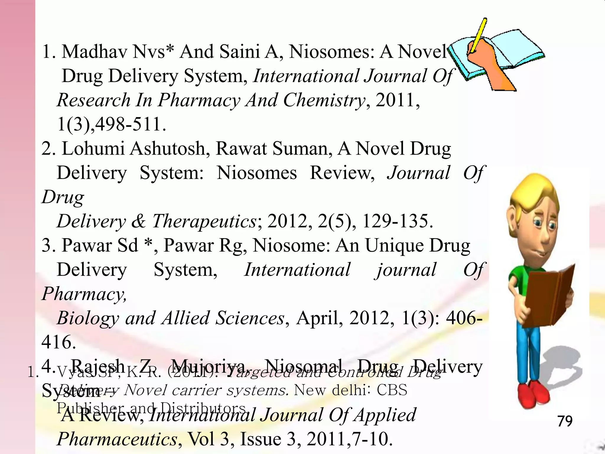 1. Madhav Nvs* And Saini A, Niosomes: A Novel
Drug Delivery System, International Journal Of
Research In Pharmacy And Chemistry, 2011,
1(3),498-511.
2. Lohumi Ashutosh, Rawat Suman, A Novel Drug
Delivery System: Niosomes Review, Journal Of
Drug
Delivery & Therapeutics; 2012, 2(5), 129-135.
3. Pawar Sd *, Pawar Rg, Niosome: An Unique Drug
Delivery System, International journal Of
Pharmacy,
Biology and Allied Sciences, April, 2012, 1(3): 406-
416.
4. Rajesh Z. Mujoriya, Niosomal Drug Delivery
System –
A Review, International Journal Of Applied
Pharmaceutics, Vol 3, Issue 3, 2011,7-10.
79
1. Vyas SP, K. R. (2011). Targeted and Controlled Drug
Delivery Novel carrier systems. New delhi: CBS
Publisher and Distributors.
 