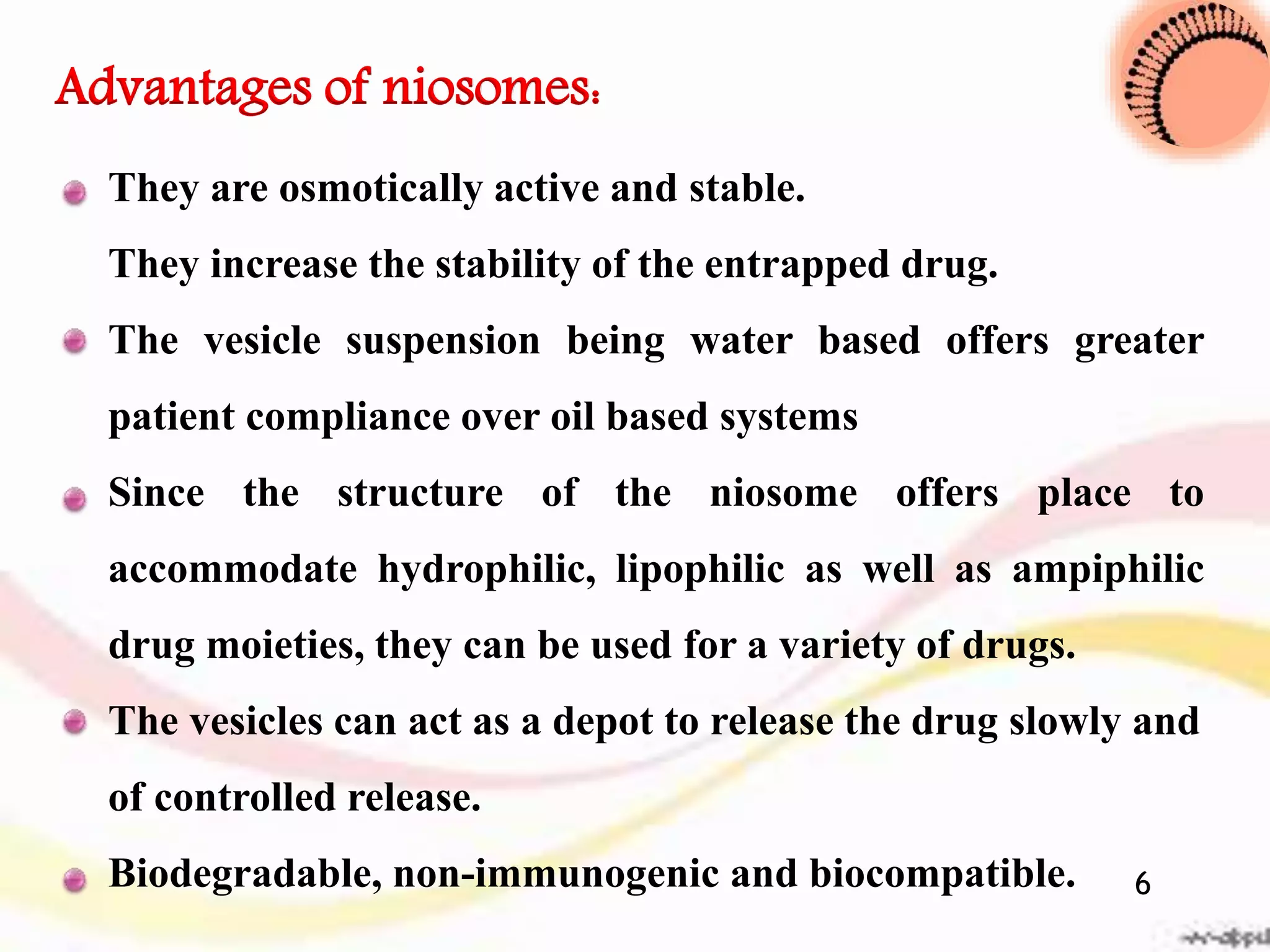 They are osmotically active and stable.
They increase the stability of the entrapped drug.
The vesicle suspension being water based offers greater
patient compliance over oil based systems
Since the structure of the niosome offers place to
accommodate hydrophilic, lipophilic as well as ampiphilic
drug moieties, they can be used for a variety of drugs.
The vesicles can act as a depot to release the drug slowly and
of controlled release.
Biodegradable, non-immunogenic and biocompatible.
Advantages of niosomes:
6
 