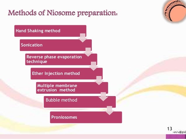 NIOSOMES