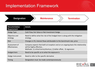 Implementation Framework
16
Designation Maintenance Termination
Documentation
Requirement
Details
Hedge Type Cash Flow, Fair Value or Net Investment Hedge
Objective and
strategy
Need to define what the risk of the hedged item is along with the mitigation
strategy
Risk Changes in FX, interest flows attributable to the benchmark rate, price
Assessment of
Effectiveness
Company expects that both at inception and on an ongoing basis the relationship
will be highly effective…
Methods: 1) critical terms/shortcut, 2) dollar offset, 3) regression
Hedged Item Need to be specific as to what the exposure is
Hedge Instrument Need to refer to the specific derivative
Timing Designation must be made contemporaneously
 