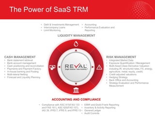 The Power of SaaS TRM
20
CASH MANAGEMENT
• Bank statement retrieval
• Bank account management
• Cash positioning and reconciliation
• Payments and Payment Factory
• In-house banking and Pooling
• Multi-lateral Netting
• Forecast and Liquidity Planning
• Debt & Investments Management
• Intercompany Loans
• Limit Monitoring
• Accounting
• Performance Evaluation and
Reporting
LIQUIDITY MANAGEMENT
ACCOUNTING AND COMPLIANCE
RISK MANAGEMENT
• Integrated Market Data
• Exposure Quantification / Management
• Multi-Asset Class Derivative Valuation
including IR, structured rates, FX, energy,
agriculture, metal, equity, credit)
• Credit adjusted valuations
• Hedging Strategy
• Back Office and Accounting
• Strategy Evaluation and Performance
Measurement
• Compliance with ASC 815(FAS 133
and FAS 161), ASC 820(FAS 157),
IAS 39, IFRS 7, IFRS 9, and IFRS 13
• EMIR and Dodd-Frank Reporting
• Inventory & Activity Reporting
• General Ledger
• Audit Controls
 