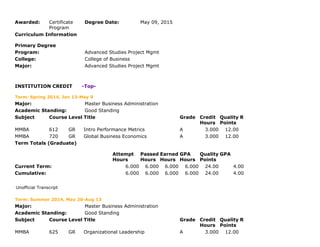  
Awarded: Certificate
Program
Degree Date: May 09, 2015
Curriculum Information
Primary Degree
Program: Advanced Studies Project Mgmt
College: College of Business
Major: Advanced Studies Project Mgmt
 
 
INSTITUTION CREDIT      ­Top­
Term: Spring 2014, Jan 13­May 9
Major: Master Business Administration
Academic Standing: Good Standing
Subject Course Level Title Grade Credit
Hours
Quality
Points
R
MMBA 612 GR Intro Performance Metrics A 3.000 12.00    
MMBA 720 GR Global Business Economics A 3.000 12.00    
Term Totals (Graduate)
  Attempt
Hours
Passed
Hours
Earned
Hours
GPA
Hours
Quality
Points
GPA
Current Term: 6.000 6.000 6.000 6.000 24.00 4.00
Cumulative: 6.000 6.000 6.000 6.000 24.00 4.00
 
Unofficial Transcript
Term: Summer 2014, May 20­Aug 13
Major: Master Business Administration
Academic Standing: Good Standing
Subject Course Level Title Grade Credit
Hours
Quality
Points
R
MMBA 625 GR Organizational Leadership A 3.000 12.00    
 