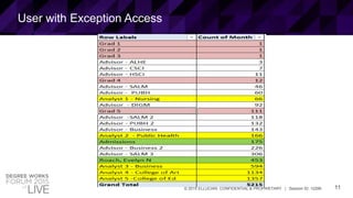 11© 2015 ELLUCIAN. CONFIDENTIAL & PROPRIETARY | Session ID: 12299
User with Exception Access
 