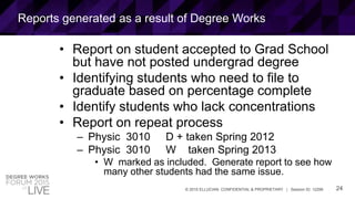 24© 2015 ELLUCIAN. CONFIDENTIAL & PROPRIETARY | Session ID: 12299
• Report on student accepted to Grad School
but have not posted undergrad degree
• Identifying students who need to file to
graduate based on percentage complete
• Identify students who lack concentrations
• Report on repeat process
– Physic 3010 D + taken Spring 2012
– Physic 3010 W taken Spring 2013
• W marked as included. Generate report to see how
many other students had the same issue.
Reports generated as a result of Degree Works
 