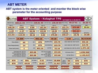 ABT system is the meter oriented and moniter the block wise
parameter for the accounting purpose
ABT METER
 