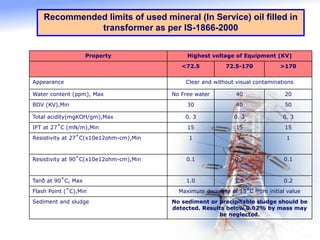 Recommended limits of used mineral (In Service) oil filled in
transformer as per IS-1866-2000
Property Highest voltage of Equipment (KV)
<72.5 72.5-170 >170
Appearance Clear and without visual contaminations
Water content (ppm), Max No Free water 40 20
BDV (KV),Min 30 40 50
Total acidity(mgKOH/gm),Max 0. 3 0. 3 0. 3
IFT at 27˚C (mN/m),Min 15 15 15
Resistivity at 27˚C(x10e12ohm-cm),Min 1 1 1
Resistivity at 90˚C(x10e12ohm-cm),Min 0.1 0.1 0.1
Tanδ at 90˚C, Max 1.0 1.0 0.2
Flash Point (˚C),Min Maximum decrease of 15˚C from initial value
Sediment and sludge No sediment or precipitable sludge should be
detected. Results below 0.02% by mass may
be neglected.
 