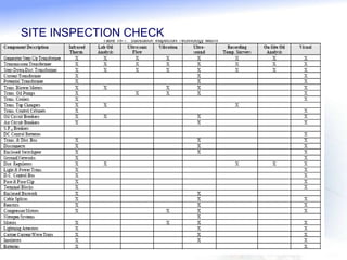 SITE INSPECTION CHECK
 