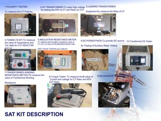 1.POLARITY TESTER-
To measure the CT Polarity.
2.HV TRANSFORMER-To inject high voltage
for testing like KPV of CT and Ratio for CVT
3.LOADING TRANSFORMER
Equipment for measure the Ratio of CT
4.TANDELTA KIT-To measure
the value of Capacitance and
Tan delta for CVT,REACTAR
and LA
5.INSULATION RESISTANCE METER
To measure the Insulation resistance value of
CT,CVT,LA,ISOLATOR,BREAKER,REACTAR
EMVT,WAVE TRAPER and CABLES
6.DC POWER PACK-To provide DC source
for Testing of Auxiliary Relay Testing
7.TRANSFORMER WINDING
RESISTANCE METER-TO measure the
value of Transformer Winding
Resistance
8.Tongue Tester- To measure small value of
Current and voltage for CT Ratio and KPV
CVT Ratio.
9.SECONDARY INJECTOR TEST KIT
10.Transformer Oil Tester
SAT KIT DESCRIPTION
 