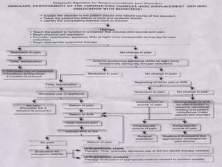 condyle disc-complex_derangement_1 | PPT