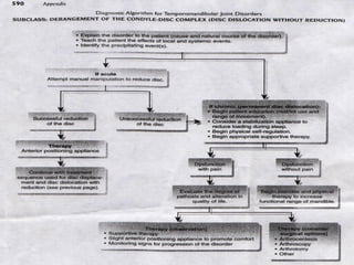 condyle disc-complex_derangement_1 | PPT
