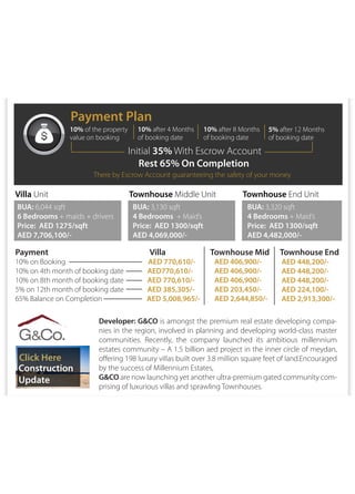Payment Plan
Initial 35% With Escrow Account
Rest 65% On Completion
10% of the property
value on booking
10% after 4 Months
of booking date
10% after 8 Months
of booking date
5% after 12 Months
of booking date
Villa Unit
Payment Villa Townhouse Mid Townhouse End
10% on Booking AED 770,610/-
10% on 4th month of booking date AED770,610/-
10% on 8th month of booking date AED 770,610/-
5% on 12th month of booking date AED 385,305/-
65% Balance on Completion AED 5,008,965/-
BUA: 6,044 sqft
6 Bedrooms + maids + drivers
Price: AED 1275/sqft
AED 7,706,100/-
Townhouse Middle Unit
BUA: 3,130 sqft
4 Bedrooms + Maid’s
Price: AED 1300/sqft
AED 4,069,000/-
Townhouse End Unit
BUA: 3,320 sqft
4 Bedrooms + Maid’s
Price: AED 1300/sqft
AED 4,482,000/-
There by Escrow Account guaranteeing the safety of your money
AED 406,900/-
AED 406,900/-
AED 406,900/-
AED 203,450/-
AED 2,644,850/-
Developer: G&CO is amongst the premium real estate developing compa-
nies in the region, involved in planning and developing world-class master
communities. Recently, the company launched its ambitious millennium
estates community – A 1.5 billion aed project in the inner circle of meydan,
by the success of Millennium Estates,
G&CO are now launching yet another ultra-premium gated community com-
prising of luxurious villas and sprawling Townhouses.
Construction
Update
Click Here
?
AED 448,200/-
AED 448,200/-
AED 448,200/-
AED 224,100/-
AED 2,913,300/-
 