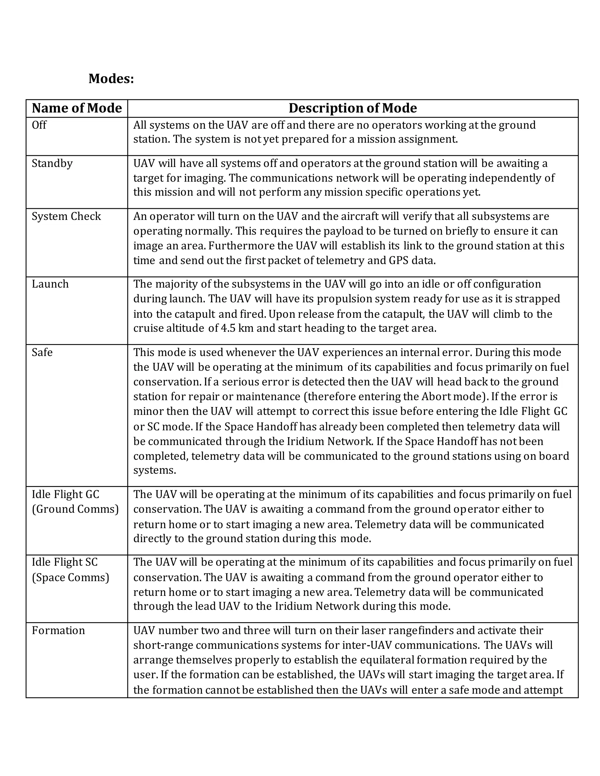 Modes:
Name of Mode Description of Mode
Off All systems on the UAV are off and there are no operators working at the ground
station. The system is not yet prepared for a mission assignment.
Standby UAV will have all systems off and operators at the ground station will be awaiting a
target for imaging. The communications network will be operating independently of
this mission and will not perform any mission specific operations yet.
System Check An operator will turn on the UAV and the aircraft will verify that all subsystems are
operating normally. This requires the payload to be turned on briefly to ensure it can
image an area. Furthermore the UAV will establish its link to the ground station at this
time and send out the first packet of telemetry and GPS data.
Launch The majority of the subsystems in the UAV will go into an idle or off configuration
during launch. The UAV will have its propulsion system ready for use as it is strapped
into the catapult and fired. Upon release from the catapult, the UAV will climb to the
cruise altitude of 4.5 km and start heading to the target area.
Safe This mode is used whenever the UAV experiences an internal error. During this mode
the UAV will be operating at the minimum of its capabilities and focus primarily on fuel
conservation. If a serious error is detected then the UAV will head back to the ground
station for repair or maintenance (therefore entering the Abort mode). If the error is
minor then the UAV will attempt to correct this issue before entering the Idle Flight GC
or SC mode. If the Space Handoff has already been completed then telemetry data will
be communicated through the Iridium Network. If the Space Handoff has not been
completed, telemetry data will be communicated to the ground stations using on board
systems.
Idle Flight GC
(Ground Comms)
The UAV will be operating at the minimum of its capabilities and focus primarily on fuel
conservation. The UAV is awaiting a command from the ground operator either to
return home or to start imaging a new area. Telemetry data will be communicated
directly to the ground station during this mode.
Idle Flight SC
(Space Comms)
The UAV will be operating at the minimum of its capabilities and focus primarily on fuel
conservation. The UAV is awaiting a command from the ground operator either to
return home or to start imaging a new area. Telemetry data will be communicated
through the lead UAV to the Iridium Network during this mode.
Formation UAV number two and three will turn on their laser rangefinders and activate their
short-range communications systems for inter-UAV communications. The UAVs will
arrange themselves properly to establish the equilateral formation required by the
user. If the formation can be established, the UAVs will start imaging the target area. If
the formation cannot be established then the UAVs will enter a safe mode and attempt
 