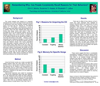 Remembering Why: Can People Consistently Recall Reasons for Their Behaviors?
Erin K. Morris, Suzanne O. Kaasa, & Elizabeth F. Loftus
Psychology and Social Behavior, University of California, Irvine
Background
The current research was inspired by a copyright-
infringement trial, in which rap singer Eminem was accused
of reproducing French jazz composer Jacques Loussier’s
music in his song “Kill You,” featured on “The Marshall
Mathers LP.” The defense commissioned a survey in
which mall-goers were asked if they had purchased the CD
in question, which had been released three years prior.
Among other things, buyers were asked if they had
purchased the CD for any particular reasons, and for any
particular songs. Only a small percent of respondents
reported purchasing the CD for the song in question, and
so the defense claimed that the plaintiff was entitled to no
more than that percent of the profits. However, is that a
reasonable way to determine damages in a trial? Perhaps
if other songs on the CD had become popular during the
three year retention interval, then survey respondents
might inaccurately remember buying the CD for those
newly popular songs, rather than for “Kill You” which was
much in the news at the time of the CD’s release. Although
well-known research demonstrates that people are often
not aware of the reasons behind their preferences (Nisbett
& Wilson, 1977) and may exhibit retrospective memory
biases for things such as event details and behaviors
(Neisser & Harsch, 1992), memory consistency for reasons
behind past behaviors has not been well explored.
Discussion
Fig 1: Reasons for Acquiring the CD
Fig 2: Memory for Specific Songs
Method
Results
There was no effect of time interval, so the 6-
month and 1-year responses were collapsed for
analysis. Reported reasons for acquiring the CD were
consistent across Time 1 and Time 2 for 21% of
participants. Thirty percent of participants displayed
forgetting in their responses, and an additional 49%
showed evidence of memory distortion (see Fig 1). Of
subjects who indicated that they acquired the CD for a
song(s), 49% were able to consistently report the
particular song(s). Twenty-seven percent at Time 2
forgot songs they listed at Time 1, and 24%
demonstrated some degree of memory distortion (See
Fig 2). In contrast, when asked the simple yes or no
question, “Did you acquire the CD for any particular
songs?,” 74.5% of participants were consistent in their
response over time. Of those who changed their
responses, the majority (63.8%) shifted from yes to no,
suggesting that they may have forgotten that specific
songs had motivated their purchase.
These results suggest that there is considerable
inconsistency in people’s memories for reasons behind
past behaviors. Problems in memory consistency are
most likely to be revealed through open-ended
questions that probe for specific details (e.g., “What
are the reasons why you acquired the CD?”), rather
than simple yes/no questions (e.g., “Did you acquire
the CD for any specific songs?”).
We found considerable inconsistency after a period
as short as 6 months, an interval far shorter than the
average time between purchase and testing in the
Eminem survey. Our findings suggest that
retrospective recollection about the reasons for a
purchase might not be a good method for acquiring
reliable data in the context of litigation.
Using the Eminem survey as a model, we asked 587
college students about the most recent CD they had
acquired (Time 1). Survey items included the reasons why
they acquired the CD, whether or not they acquired it for
specific songs, and if so, which songs. A follow-up survey
was sent to participants either six months or one year later
(Time 2), in reference to the same CD the subject had
described at Time 1.
Open-ended responses were coded for consistency
over time by two independent raters (inter-rater reliability .
64 to .95). Responses were coded into three categories:
Consistent (answers were the same at both time points),
Forgetting (a greater number of reasons or songs listed at
Time 1 than Time 2), and Memory Distortion (new or
different reasons or songs listed at Time 2 than Time 1).
Contact: skaasa@uci.edu
0
10
20
30
40
50
60
70
80
90
100
Consistent Forgetting Memory
Distortion
PercentofSubjects
0
10
20
30
40
50
60
70
80
90
100
Consistent Forgetting Memory
Distortion
PercentofSubjects
Neisser, U. & Harsch, N. (1992). Phantom flashbulbs: False recollections
of hearing the news about Challenger. In Winograd, E. & Neisser, U.
(Eds.) Affect and accuracy in recall: Studies of “flashbulb” memories.
Emory symposia in cognition, 4, 9-31. New York: Cambridge
University Press.
Nisbett, R. E. & Wilson, T. D. (1977). Telling more than we can know:
Verbal reports on mental processes, Psychological Review, 84, 231-259.
 