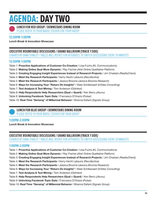 AGENDA: DAY TWO
EXECUTIVE ROUNDTABLE DISCUSSIONS / GRAND BALLROOM (TRACK 1 SIDE)
CHAIRED BY DANA STANLEY / TABLES WILL ROTATE FOR ATTENDEES TO SWITCH DISCUSSIONS EVERY 20 MINUTES
12:00PM-1:00PM
Table 1: Proactive Applications of Customer Co-Creation / Lisa Fuchs (KL Communications)
Table 2: Making Online Qual More Dynamic / Ray Fischer (Aha! Online Qualitative Platform)
Table 3: Creating Engaging Insight Experiences Instead of Research Projects / Jim Chastain (RealityCheck)
Table 4: Meet the Research Participants / Kerry Hecht Labsuirs (Recollective)
Table 5: Meet the Research Participants / Jessica Broome (Jessica Broome Research)
Table 6: Ways for Increasing Your “Return On Insights” / Niels Schillewaert (InSites Consulting)
Table 7: Text Analysis & Text Mining / Tom Anderson (Odintext)
Table 8: Help Respondents Help Researchers (Qual + Quant) / Ken Berry (Jibunu)
Table 9: Unlocking Facebook Topic Data / Francesco D’Orazio (Pulsar)
Table 10: Real Time “Sensing” of Millennial Behavior / Brianna Elefant (Signals Group)
1:00PM-2:00PM
Lunch Break & Innovation Showcase
EXECUTIVE ROUNDTABLE DISCUSSIONS / GRAND BALLROOM (TRACK 1 SIDE)
CHAIRED BY DANA STANLEY / TABLES WILL ROTATE FOR ATTENDEES TO SWITCH DISCUSSIONS EVERY 20 MINUTES
1:00PM-2:00PM
Table 1: Proactive Applications of Customer Co-Creation / Lisa Fuchs (KL Communications)
Table 2: Making Online Qual More Dynamic / Ray Fischer (Aha! Online Qualitative Platform)
Table 3: Creating Engaging Insight Experiences Instead of Research Projects / Jim Chastain (RealityCheck)
Table 4: Meet the Research Participants / Kerry Hecht Labsuirs (Recollective)
Table 5: Meet the Research Participants / Jessica Broome (Jessica Broome Research)
Table 6: Ways for Increasing Your “Return On Insights” / Niels Schillewaert (InSites Consulting)
Table 7: Text Analysis & Text Mining / Tom Anderson (Odintext)
Table 8: Help Respondents Help Researchers (Qual + Quant) / Ken Berry (Jibunu)
Table 9: Unlocking Facebook Topic Data / Francesco D’Orazio (Pulsar)
Table 10: Real Time “Sensing” of Millennial Behavior / Brianna Elefant (Signals Group)
12:00PM-1:00PM
Lunch Break & Innovation Showcase
LUNCH FOR RED GROUP / DOWNSTAIRS DINING ROOM
PLEASE REFER TO YOUR BADGE STICKER FOR YOUR GROUP
LUNCH FOR BLUE GROUP / DOWNSTAIRS DINING ROOM
PLEASE REFER TO YOUR BADGE STICKER FOR YOUR GROUP
15
 