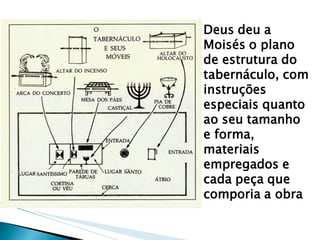 Deus deu a Moisés o plano de estrutura do tabernáculo, com instruções especiais quanto ao seu tamanho e forma, materiais empregados e cada peça que comporia a obra  