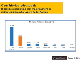 O cenário das redes sociais
Mídia social é a categoria com maior tempo de
navegação entre os internautas brasileiros
Agost...