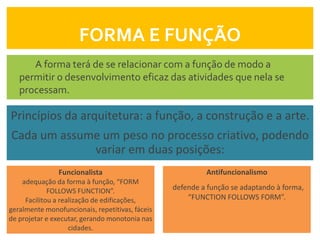 FORMA E FUNÇÃO
      A forma terá de se relacionar com a função de modo a
   permitir o desenvolvimento eficaz das atividades que nela se
   processam.

Princípios da arquitetura: a função, a construção e a arte.
Cada um assume um peso no processo criativo, podendo
             variar em duas posições:
               Funcionalista                              Antifuncionalismo
    adequação da forma à função, “FORM
             FOLLOWS FUNCTION”.                  defende a função se adaptando à forma,
     Facilitou a realização de edificações,          “FUNCTION FOLLOWS FORM”.
geralmente monofuncionais, repetitivas, fáceis
de projetar e executar, gerando monotonia nas
                    cidades.
 
