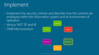 Categorize
Select
Implement
Assess
Authorize
Monitor
 