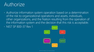 Categorize
Select
Implement
Assess
Authorize
Monitor
 