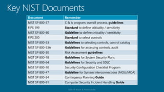 Document Remember
NIST SP 800-37 C & A program, overall process, guidelines
FIPS 199 Standard to define criticality / sensitivity
NIST SP 800-60 Guideline to define criticality / sensitivity
FIPS 200 Standard to select controls
NIST SP 800-53 Guidelines to selecting controls, control catalog
NIST SP 800-53A Guidelines for assessing controls, audit
NIST SP 800-30 Risk Assessment guidelines
NIST SP 800-18 Guidelines for System Security Plans
NIST SP 800-64 Guidelines for Security and SDLC
NIST SP 800-70 Security Configuration Checklist Program
NIST SP 800-47 Guideline for System Interconnections (MOU/MOA)
NIST SP 800-34 Contingency Planning Guide
NIST SP 800-61 Computer Security Incident Handling Guide
 
