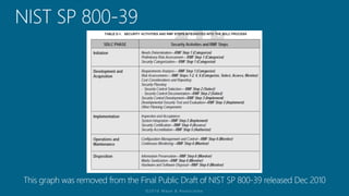 Understanding the Risk Management Framework & (ISC)2 CAP Module 4: Life Cycle