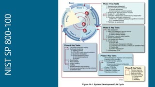 Understanding the Risk Management Framework & (ISC)2 CAP Module 4: Life Cycle