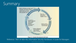 Understanding the Risk Management Framework & (ISC)2 CAP Module 4: Life Cycle