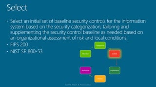 Categorize
Select
Implement
Assess
Authorize
Monitor
 