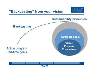 Vision Backcasting Baseline And Plan | PPT