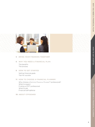 3
WHYYOUNEEDAFINANCIALPLANHOWTOGETSTARTEDHOWTOCHOOSEAFINANCIALPLANNER
5 BRING YOUR FINANCES TOGETHER
6 WHY YOU NEED A FINANCIAL PLAN
The benefits
The process
8 HOW TO GET STARTED
Setting financial goals
Tips for success
11 HOW TO CHOOSE A FINANCIAL PLANNER
Why choose a CERTIFIED FINANCIAL PLANNER™ professional?
What to expect
Finding a CFP®
professional
What to ask
Financial self-defense
19 ABOUT CFP BOARD
 