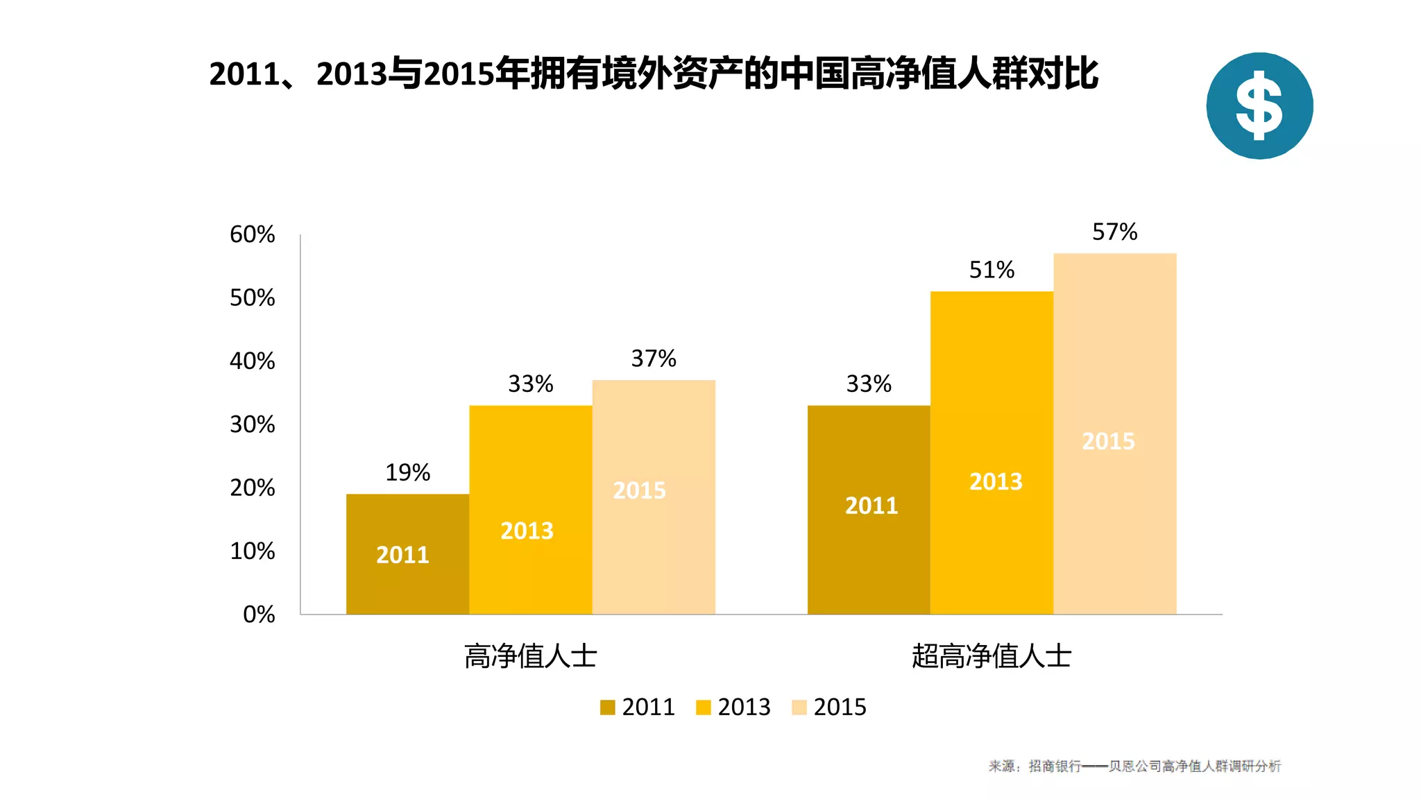 超 高 净值 人士 (99) 사진