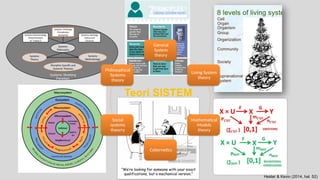 thinking in solidity https: thinking-in-solidity ... 3a_Berpikir Sistem (System Thinking).pptx