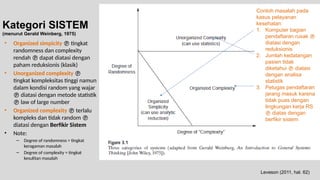 thinking in solidity https: thinking-in-solidity ... 3a_Berpikir Sistem (System Thinking).pptx