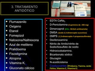 3. TRATAMIENTO
        ANTIDÓTICO


                          •   EDTA CaNa2
   Flumazenilo
                          •   D-Penicilamina (Cuprimine de       250 mg)
   Oxigeno
                          •   Dimercaprol (BAL: British antilewisita)
   Etanol                •   DMSA (ácido 2,3-dimercapto succinico)
   Fomepizol             •   DMPS ( 2,3-dimercapto-1-propanosulfonato)
   Naloxona/Naltrexona   •   Desferoxamina
   Azul de metileno      •   Nitrito de Amilo/nitrito de
                              Sodio/tiosulfato de sodio
   Pralidoxima           •   Hidroxicobalamina.
   Fisostigmina          •   Bicarbonato sódico
   Atropina              •   Glucagón
   Vitamina K1           •   N-acetilcisteina
                          •   Coadyuvantes (Piridoxina, Tiamina, ácido
   Gluconato cálcico         Fóilico, Vitamina C, Vitamina E)
 