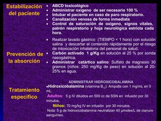 Estabilización   •   ABCD toxicológico
                 •   Administrar oxígeno de ser necesario 100 %
 del paciente    •   Intubar el paciente en caso de paro respiratorio.
                 •   Canalización venosa de forma inmediata
                 •   Control de saturación de oxigeno, signos vitales,
                     patrón respiratorio y hoja neurológica estricta cada
                     hora.
                 •   Realizar lavado gástrico (TIEMPO < 1 hora) con solución
                     salina y descartar el contenido rápidamente por el riesgo
                     de intoxicación inhalatoria del personal de salud.
Prevención de    •   Carbón activado 1 g/Kg en solución al 25 % por sonda
                     nasogástrica.
la absorción     •   Administrar catártico salino: Sulfato de magnesio 30
                     gramos (niños: 250 mg/Kg de peso) en solución al 20-
                     25% en agua.

                               ADMINISTRAR HIDROXICOBALAMINA
                 •Hidroxicobalamina (vitamina B12): Ampolla con 1 mg/mL en 5
Tratamiento      mL.
 especifico       Adultos: 5 g IV diluidos en 500 cc de SSN en infusión por 30
                 minutos.
                     Niños: 70 mg/kg IV en infusión por 30 minutos.
                  Nota: 5 g de hidroxicobalamina neutralizan 40 μmoles/L de cianuro
                 sanguíneo.
 