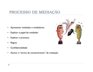 PROCESSO DE MEDIAÇÃO


Apresentar mediados e mediadores

Explicar o papel do mediador

Explicar o processo

Regras

Confidencialidade

Assinar o “termo de consentimento” de mediação
 