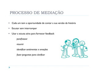 PROCESSO DE MEDIAÇÃO

Cada um tem a oportunidade de contar a sua versão da história

Escutar sem interromper

Usar a escuta ativa para fornecer feedback

    parafrasear

    resumir

    identificar sentimentos e emoções

    fazer perguntas para clarificar
 