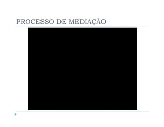PROCESSO DE MEDIAÇÃO
 