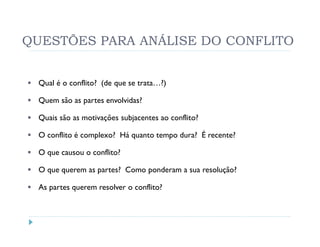 QUESTÕES PARA ANÁLISE DO CONFLITO


  Qual é o conflito? (de que se trata…?)

  Quem são as partes envolvidas?

  Quais são as motivações subjacentes ao conflito?

  O conflito é complexo? Há quanto tempo dura? É recente?

  O que causou o conflito?

  O que querem as partes? Como ponderam a sua resolução?

  As partes querem resolver o conflito?
 