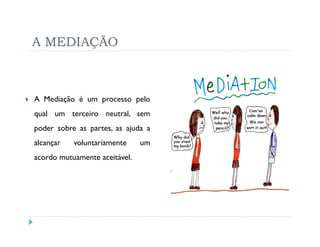 A MEDIAÇÃO



A Mediação é um processo pelo
qual um terceiro neutral, sem
poder sobre as partes, as ajuda a
alcançar   voluntariamente     um
acordo mutuamente aceitável.
 