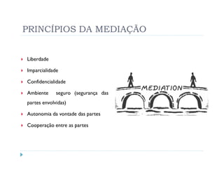 PRINCÍPIOS DA MEDIAÇÃO


Liberdade

Imparcialidade

Confidencialidade

Ambiente     seguro (segurança das
partes envolvidas)

Autonomia da vontade das partes

Cooperação entre as partes
 