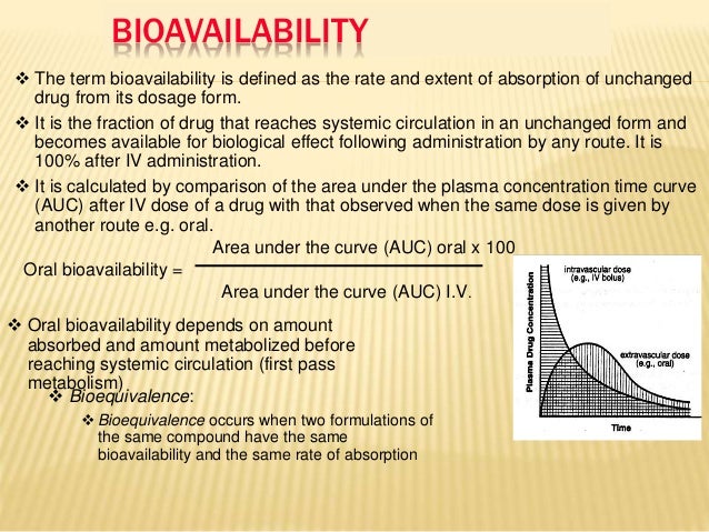 Pharmacology of absorption and bioavailability