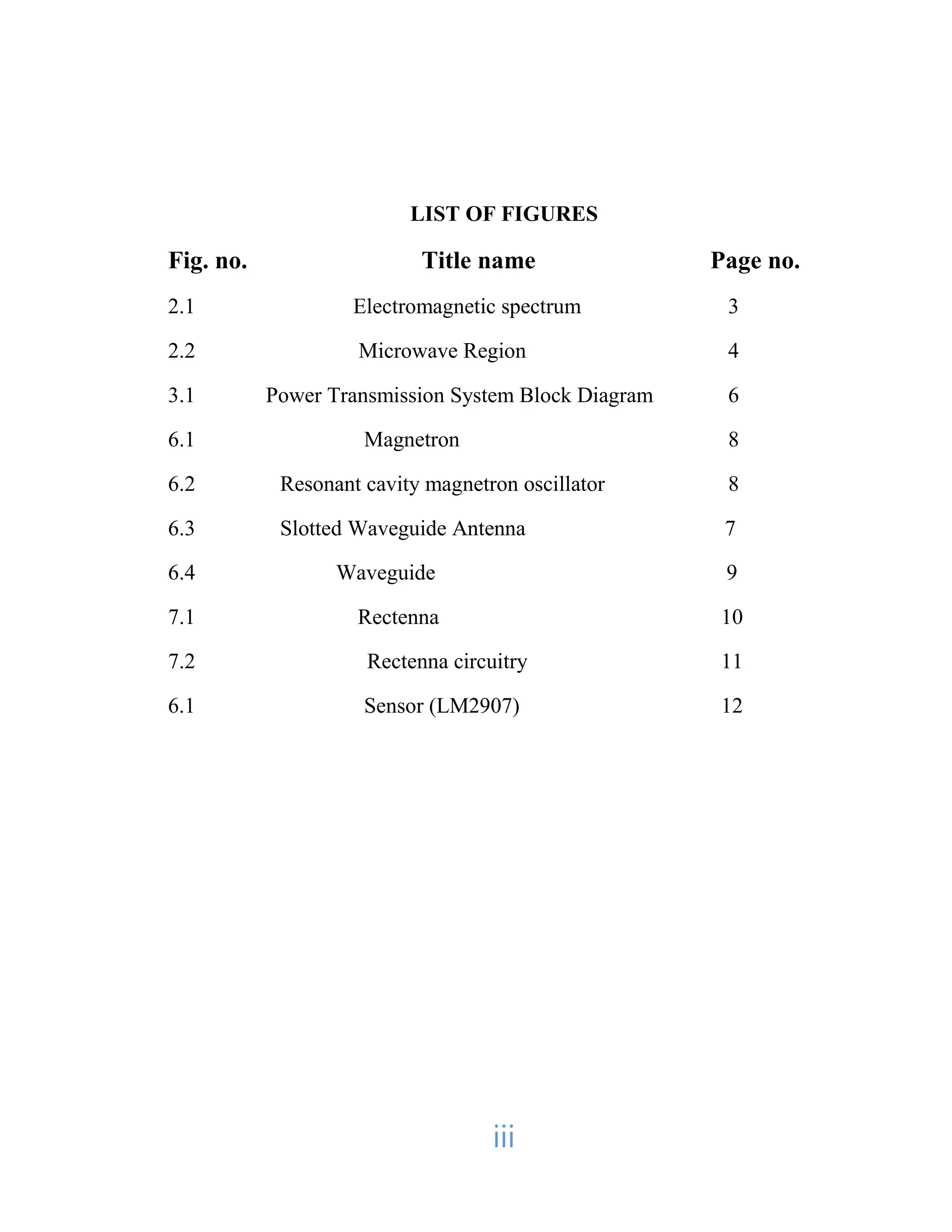 iii
LIST OF FIGURES
Fig. no. Title name Page no.
2.1 Electromagnetic spectrum 3
2.2 Microwave Region 4
3.1 Power Transmission System Block Diagram 6
6.1 Magnetron 8
6.2 Resonant cavity magnetron oscillator 8
6.3 Slotted Waveguide Antenna 7
6.4 Waveguide 9
7.1 Rectenna 10
7.2 Rectenna circuitry 11
6.1 Sensor (LM2907) 12
 