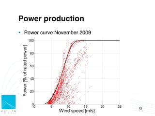 Power production!
Ÿ  Power curve November 2009!




                                 15
 