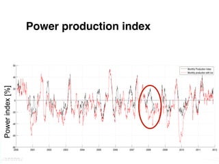 Power production index!
Power index [%]




                                            18
 