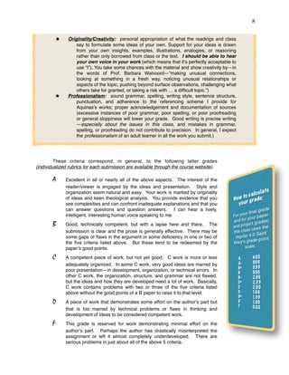 !8
Originality/Creativity: personal appropriation of what the readings and class
say to formulate some ideas of your own. Support for your ideas is drawn
from your own insights, examples, illustrations, analogies, or reasoning
rather than only borrowed from class or the text. I should be able to hear
your own voice in your work (which means that it’s perfectly acceptable to
use “I”). You take some chances with the material and show creativity by—in
the words of Prof. Barbara Walvoord—“making unusual connections,
looking at something in a fresh way, noticing unusual relationships or
aspects of the topic, pushing beyond surface observations, challenging what
others take for granted, or taking a risk with … a difﬁcult topic.”)
Professionalism: sound grammar, spelling, writing style, sentence structure,
punctuation, and adherence to the referencing scheme I provide for
Aquinas’s works; proper acknowledgement and documentation of sources
(excessive instances of poor grammar, poor spelling, or poor proofreading
or general sloppiness will lower your grade. Good writing is precise writing
—especially about the issues in this class, and mistakes in grammar,
spelling, or proofreading do not contribute to precision. In general, I expect
the professionalism of an adult learner in all the work you submit.)
These criteria correspond, in general, to the following letter grades
(individualized rubrics for each submission are available through the course website).
A Excellent in all or nearly all of the above aspects. The interest of the
reader/viewer is engaged by the ideas and presentation. Style and
organization seem natural and easy. Your work is marked by originality
of ideas and keen theological analysis. You provide evidence that you
see complexities and can confront inadequate explanations and that you
can answer questions and question answers. I can hear a lively,
intelligent, interesting human voice speaking to me.
B Good, technically competent, but with a lapse here and there. The
submission is clear and the prose is generally effective. There may be
some gaps or ﬂaws in the argument or some deﬁciency in one or two of
the ﬁve criteria listed above. But these tend to be redeemed by the
paper’s good points.
C A competent piece of work, but not yet good. C work is more or less
adequately organized. In some C work, very good ideas are marred by
poor presentation—in development, organization, or technical errors. In
other C work, the organization, structure, and grammar are not ﬂawed,
but the ideas and how they are developed need a lot of work. Basically,
C work contains problems with two or three of the ﬁve criteria listed
above without the good points of a B paper to raise it to that level.
D A piece of work that demonstrates some effort on the author’s part but
that is too marred by technical problems or ﬂaws in thinking and
development of ideas to be considered competent work.
F This grade is reserved for work demonstrating minimal effort on the
author’s part. Perhaps the author has drastically misinterpreted the
assignment or left it almost completely underdeveloped. There are
serious problems in just about all of the above 5 criteria.
 